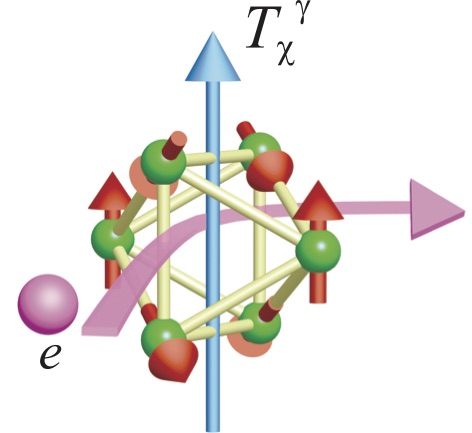 Cluster Multipole